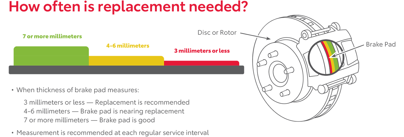 How Often Is Replacement Needed | Space City Toyota in Humble TX