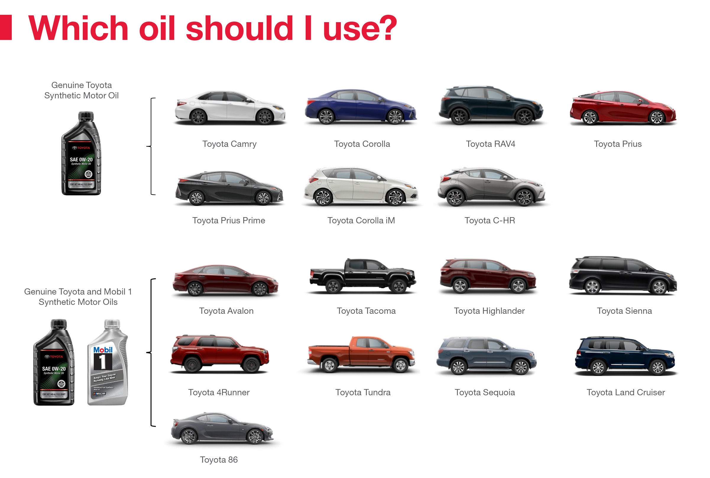 Which Oil Should I Use | Space City Toyota in Humble TX